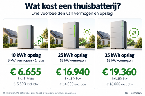 Thuisbatterij Prijzen Tp Technology