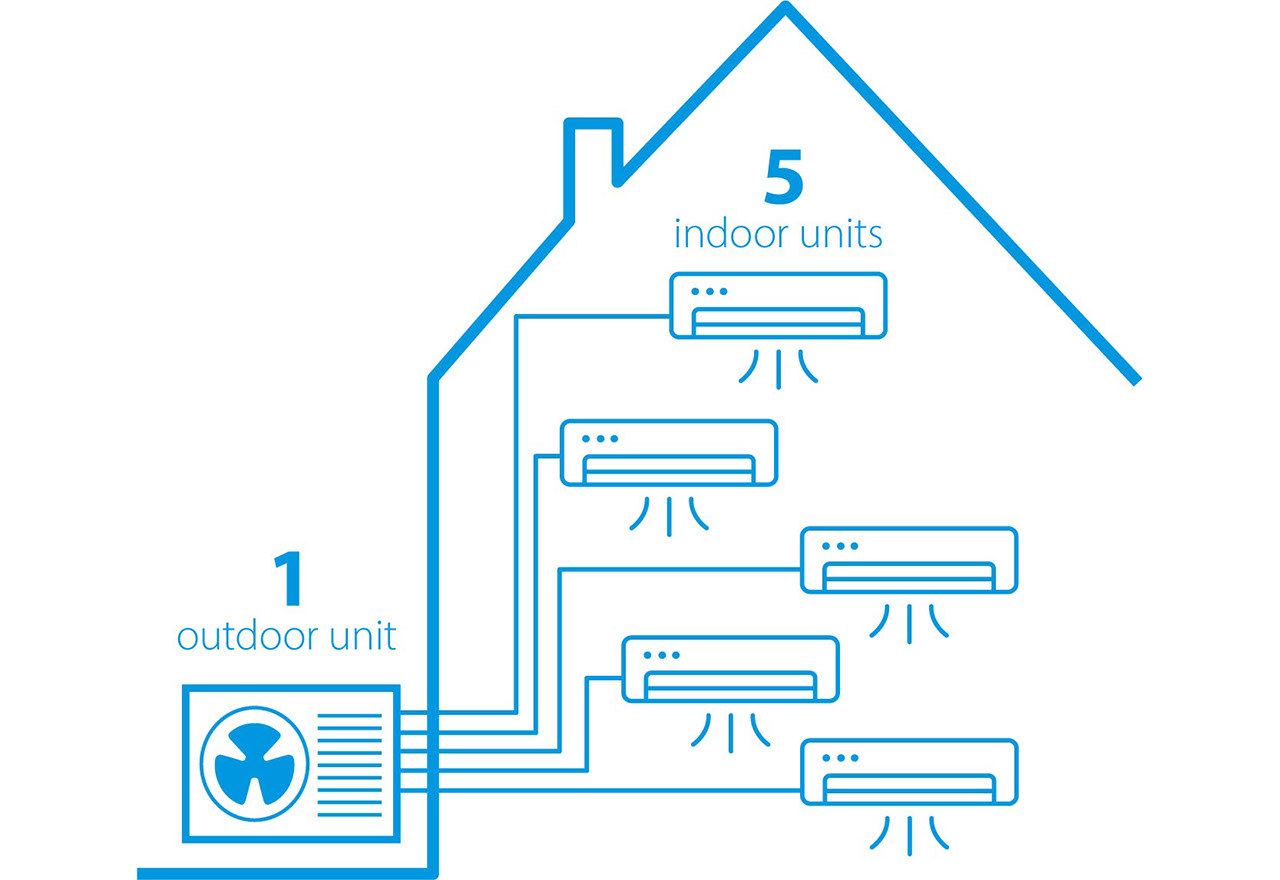 Multi Split Airconditioners