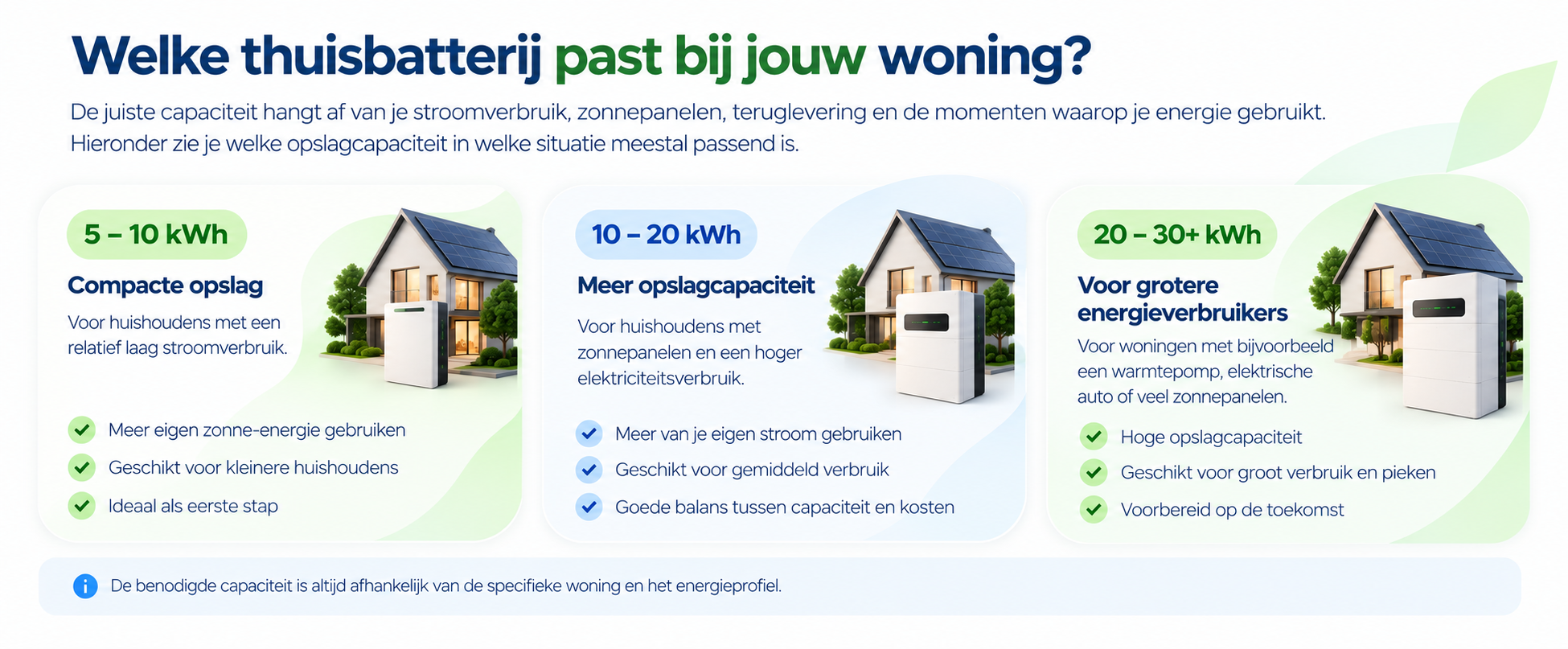 Welke Thuisbatterij Past Bij Jouw Woning In Apeldoorn?
