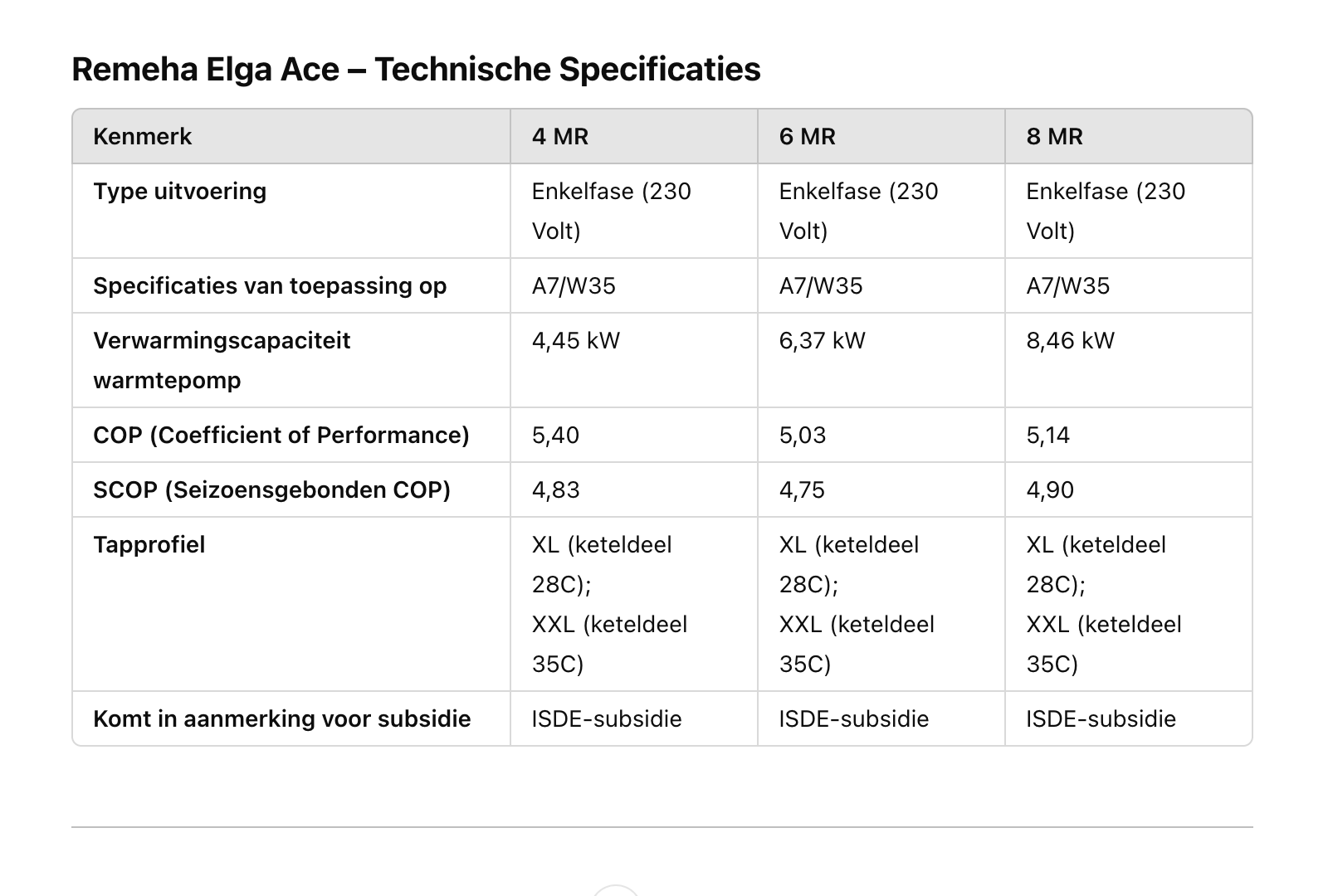 Remeha elga ace all-in-one technische specificaties