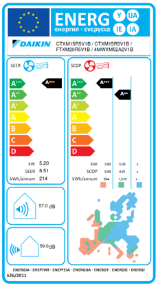 Daikin Energie label