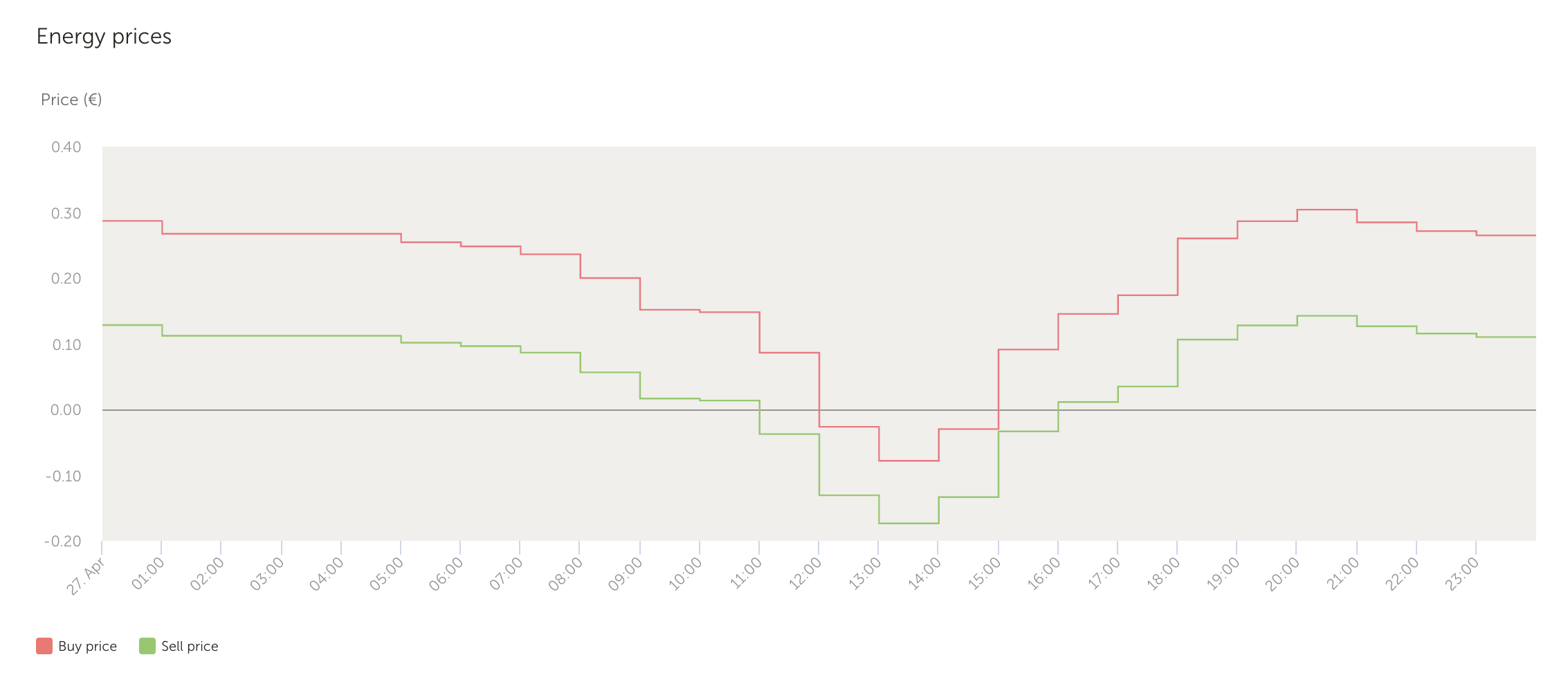 SchermAfbeelding 2025 04 29 Om 20.52.53