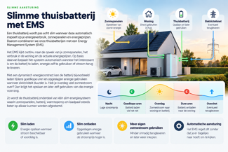 Slimme Thuisbatterij Ems Apeldoorn