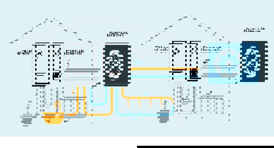 Zo Werkt Hybride Warmtepomp